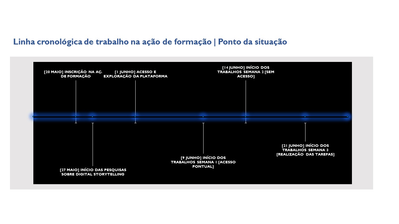 Attachment TimeLine Excel.jpg